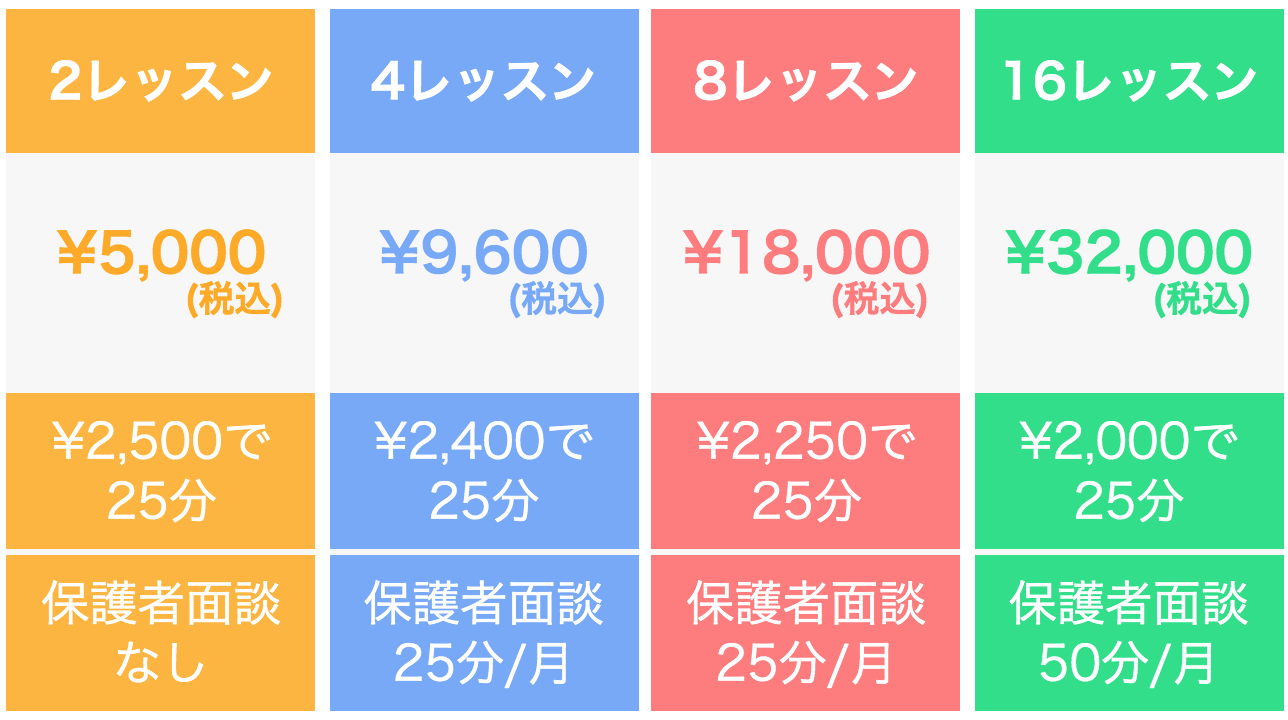 オンラインレッスンの料金表